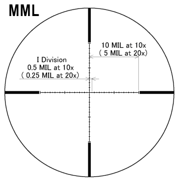 March 2.5-25x52 Illuminated MML Reticle # D25V52TIML Прицельная сетка