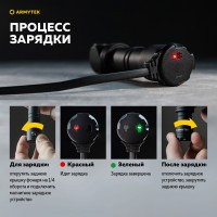 Armytek Wizard C2 WR Magnet USB (теплый свет)